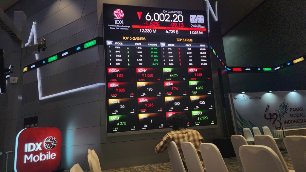 IHSG Ditutup Anjlok 3,56 Persen ke Level 5.883 Usai Catatan MSCI : Okezone Economy