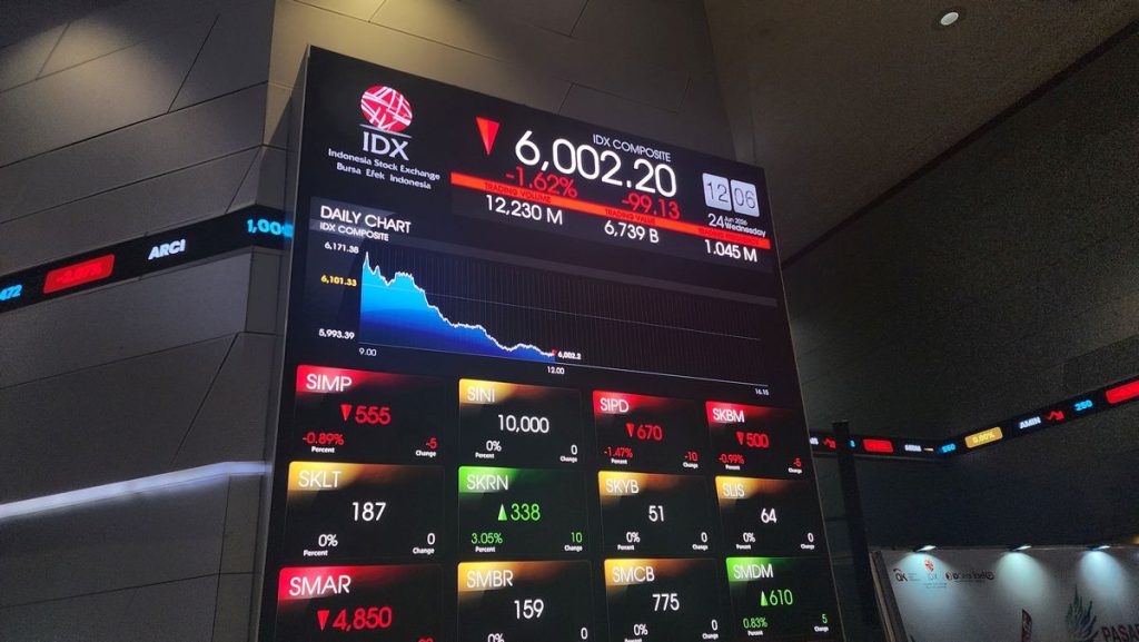 IHSG Sesi I Anjlok 1,62 Persen ke 6.002 Pasca Pengumuman MSCI : Okezone Economy